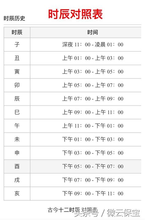 上午9點 時辰|出生時辰計算、十二時辰對照表